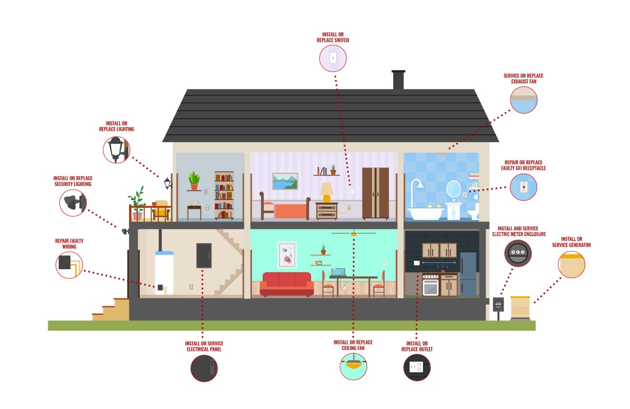 electrical rewiring company in northumberland